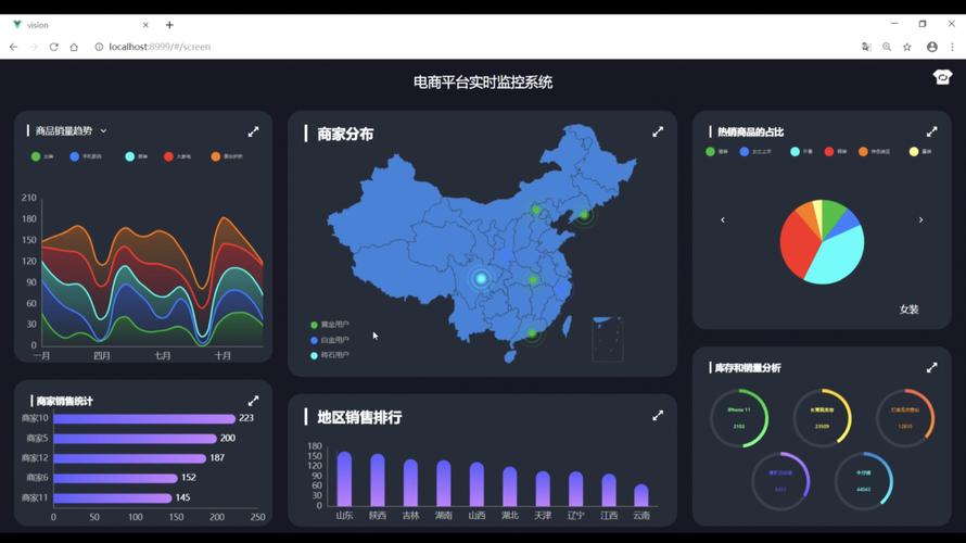 电商平台系统_电商平台业务监控