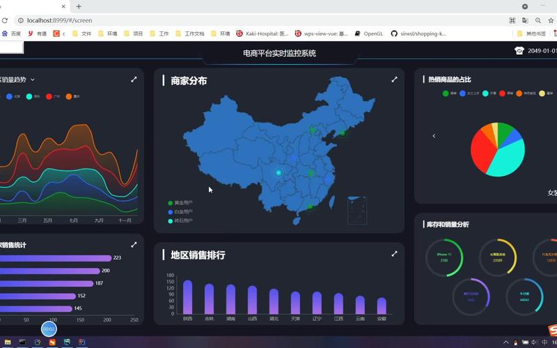 电商平台系统_电商平台业务监控