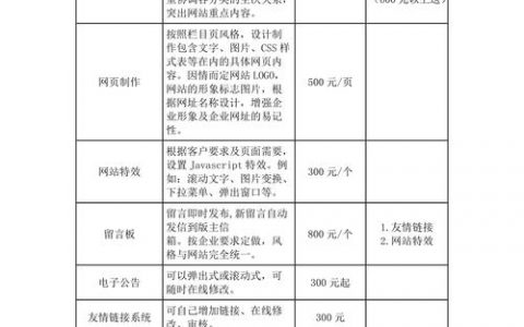 广州专业网站建设性价比高_询价