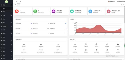 购物网站的后台_设置网站后台