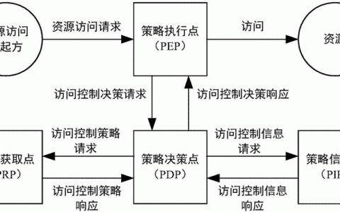 ecs访问外部_函数访问外部资源
