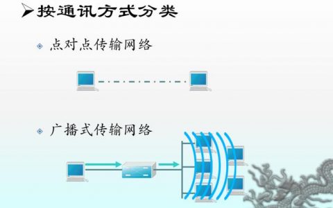广播式网络特点_产品特点