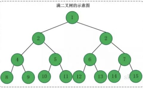 二叉搜索树_搜索