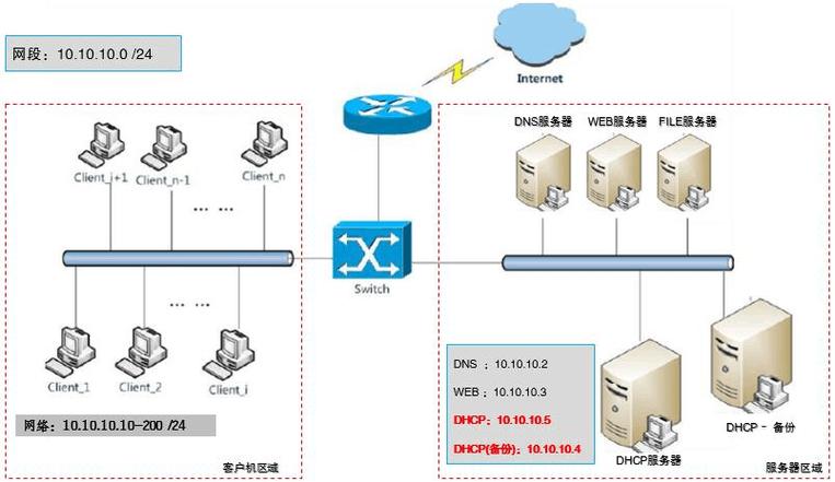 FreeBSD web服务器配置_配置web门户