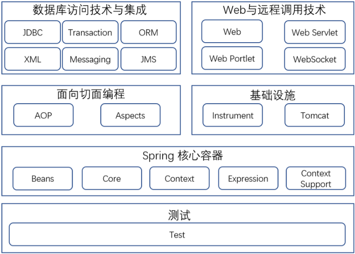 FreeBSD web服务器配置_配置web门户