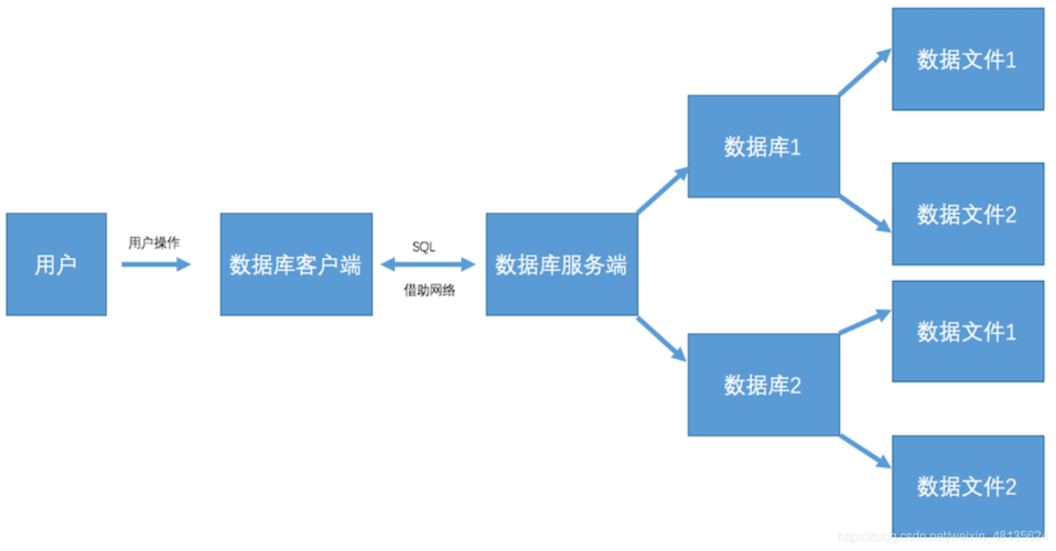 关系数据库以什么为基础_源端为关系数据库