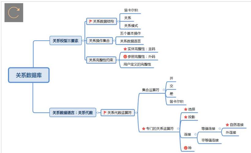 关系数据库以什么为基础_源端为关系数据库