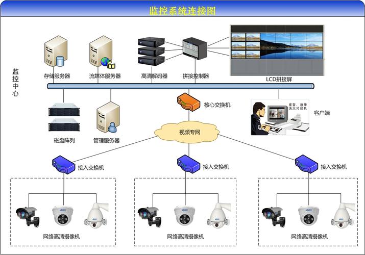 服务器监控系统_监控系统