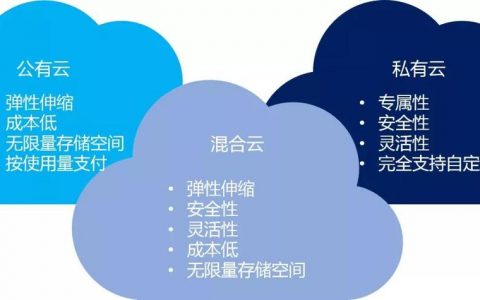 定义混合云_混合云