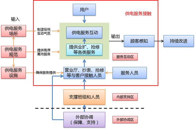 管理服务_管理服务