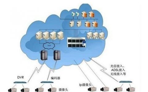 短视频云存储cdn_云存储