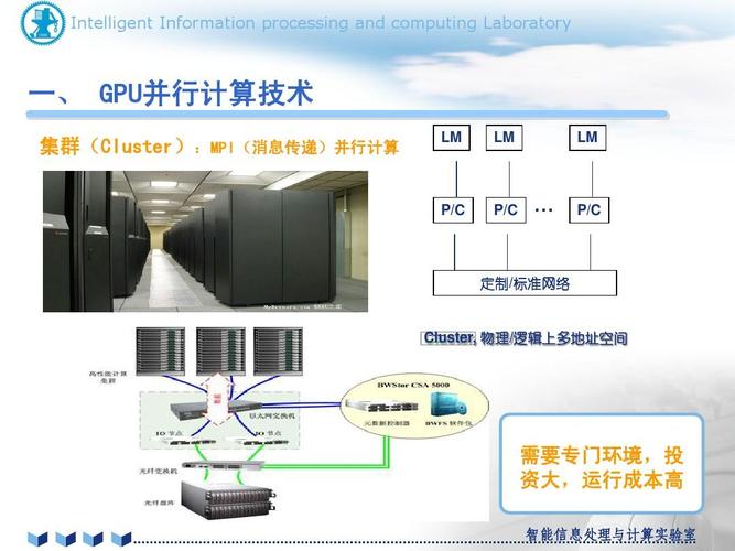 GPU并行运算服务器怎么用_会议模板怎么用?