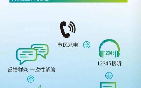 贵阳网站定制电话_电话