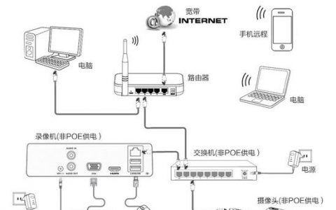 端口映射远程网络摄像机_端口映射配置