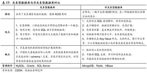 非关系型数据库的特点_产品特点