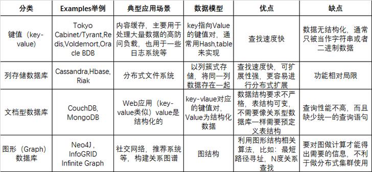 非关系型数据库的特点_产品特点