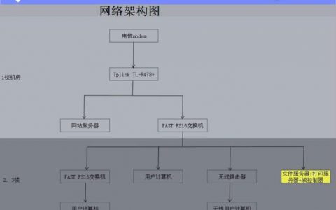 服务器搭建方案_搭建文件服务器