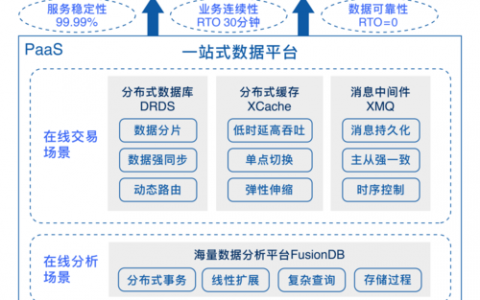 分布式数据库 可靠性_可靠性