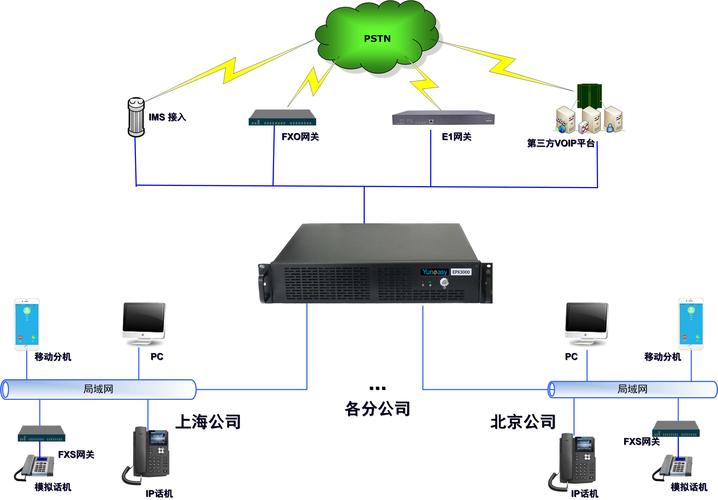 电话网络系统设计_电话