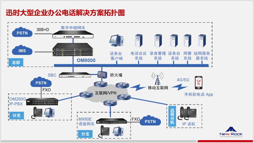 电话网络系统设计_电话