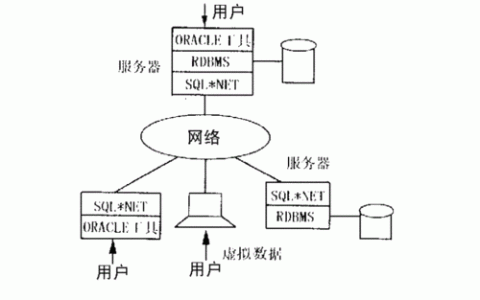 分布式数据库实现_实现