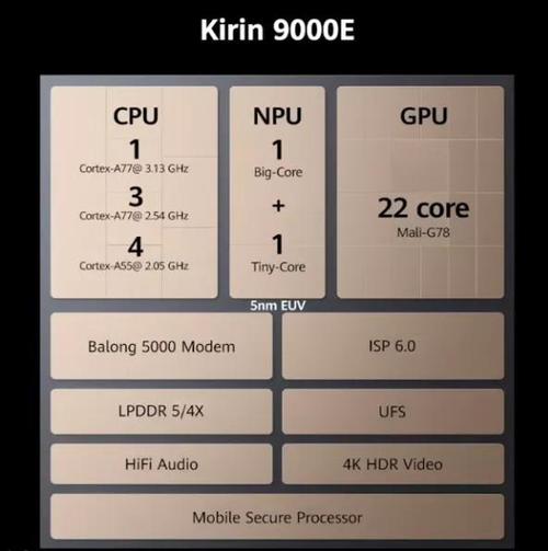 GPU云运算服务器区别在哪_gpu