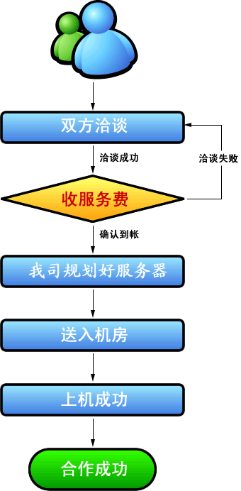 服务器托管u1w_应用托管