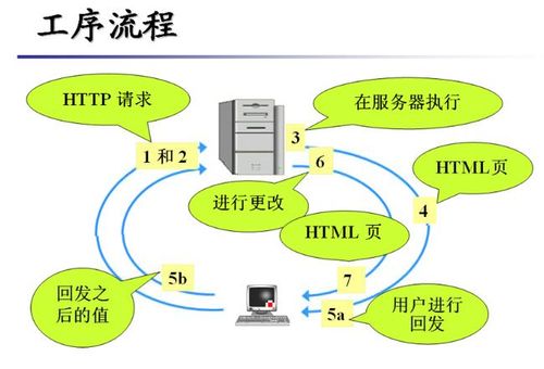 服务器和客户端的交互过程_智能交互客户端SDK