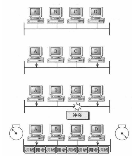 访问位置冲突_冲突检查