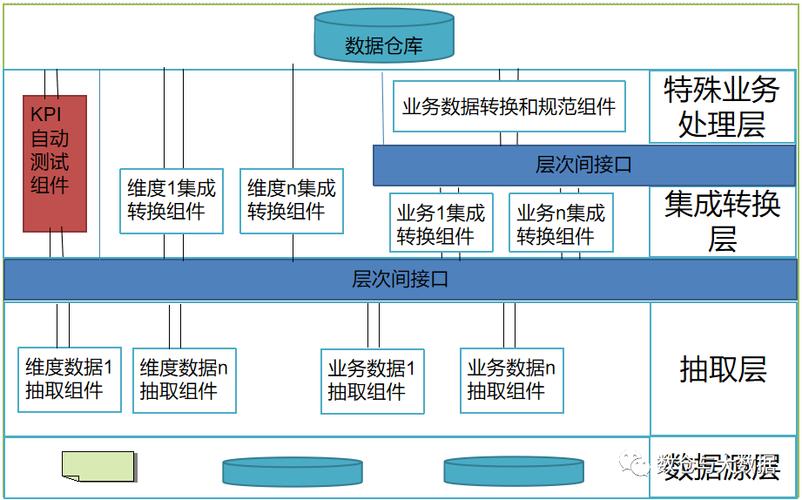 etl数据仓库_ETL Job