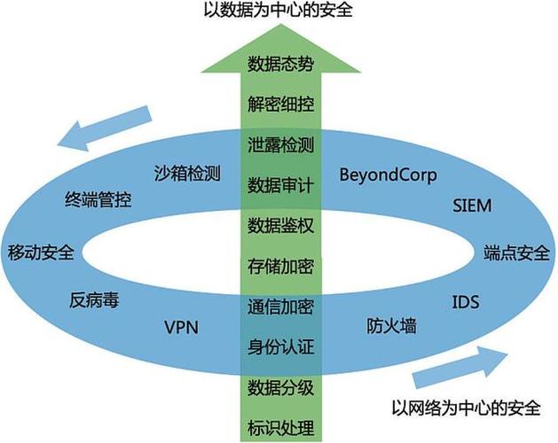 服务器数据保护_数据保护技术