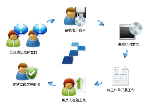 公司的网站建设与维护_安装与维护