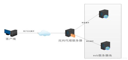 代理服务器如何配置_网站部署了反向代理服务器,如何配置WAF?