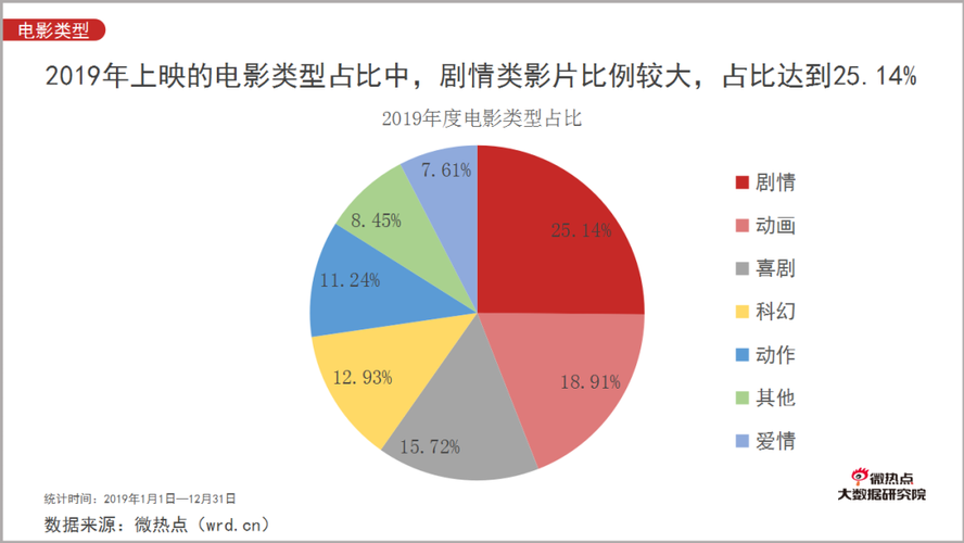 大数据在影视的影响_影视资讯