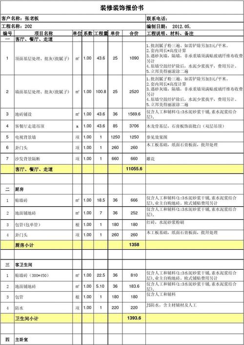 低价网站建设多少钱_创建设备