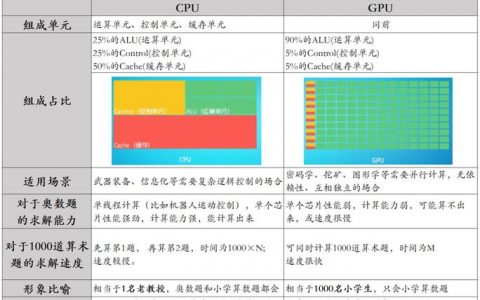 GPU云计算服务器区别在哪_GPU计算型