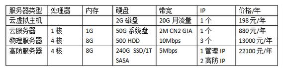 服务器租用公司_计费样例