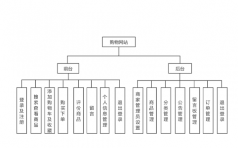 购物网站建设机构_检定机构