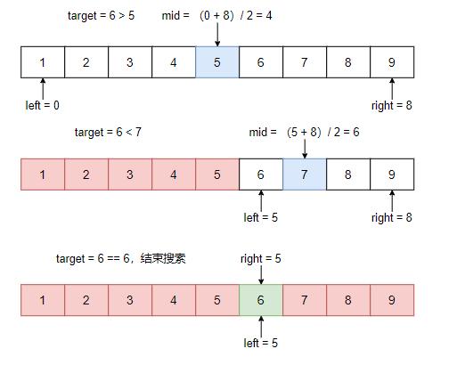 递归二分查找算法 _查找算法