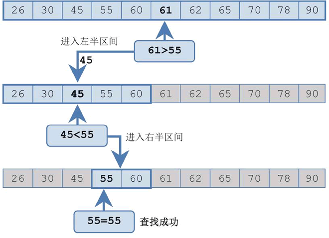 递归二分查找算法 _查找算法