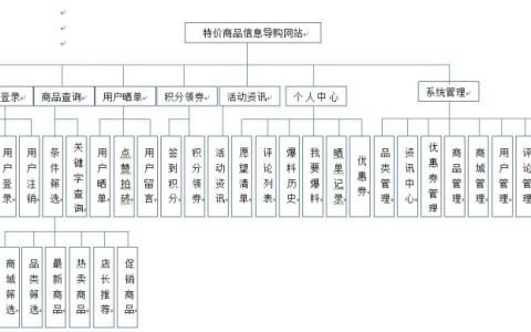 购物网站常用功能模块介绍_常用API介绍