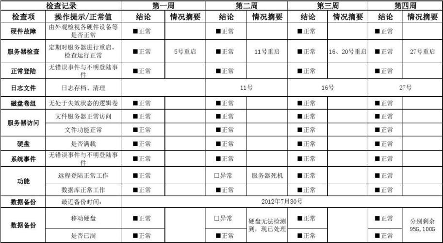 服务器日常巡检表_日常操作