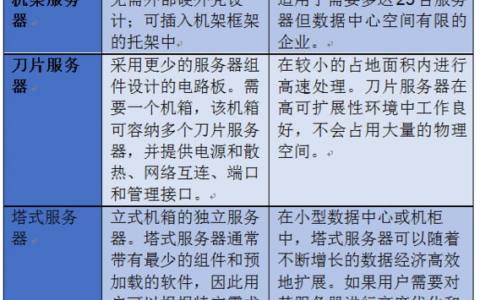 服务器应用对比_对比