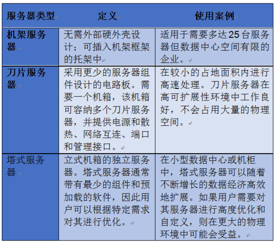 服务器应用对比_对比
