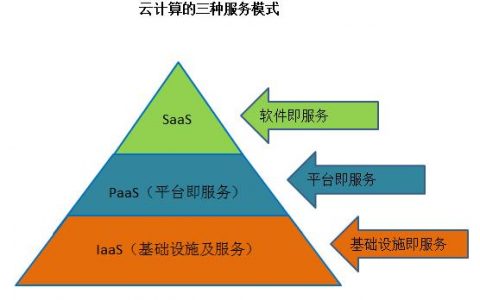 服务的五个特性_加载云服务特性包