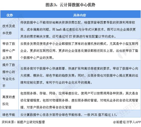 GPU云运算优势_概述