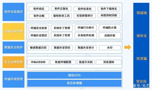 防护软件解决方案_解决方案