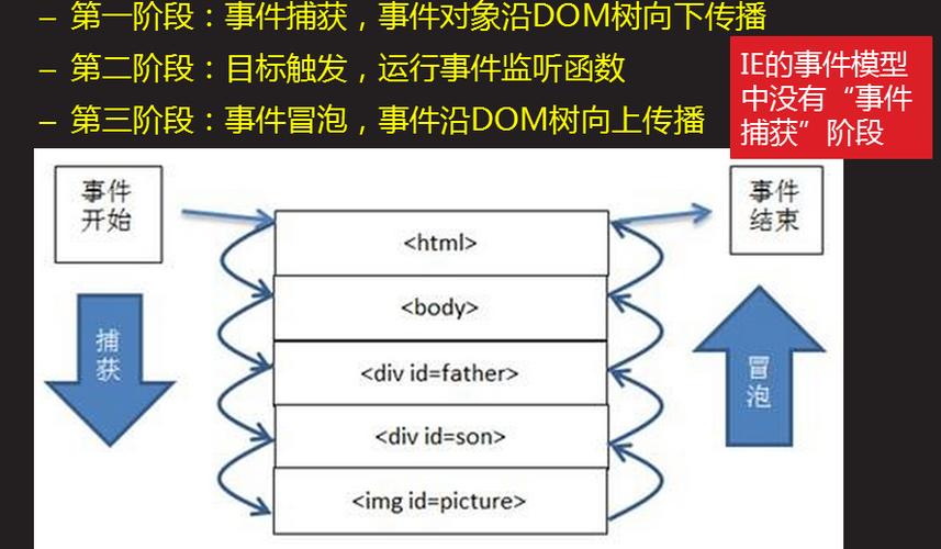event对象详解_对象详解