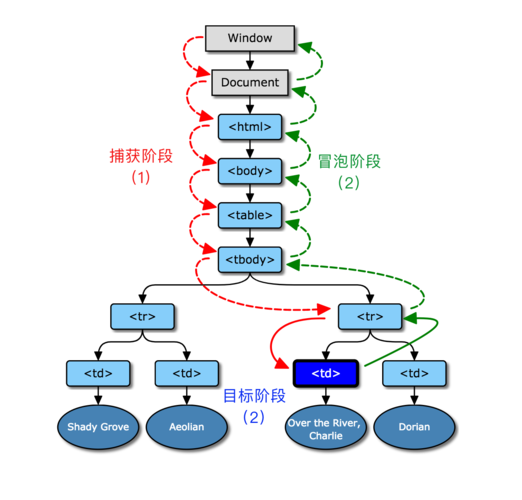 event对象详解_对象详解