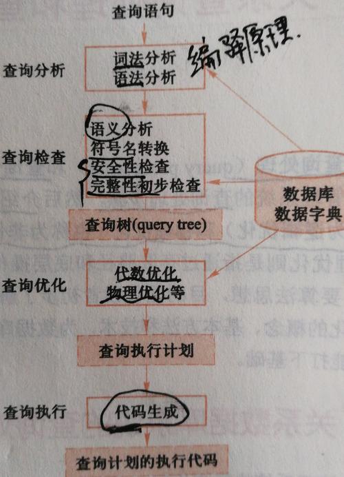 关系数据库查询优化_查询关系